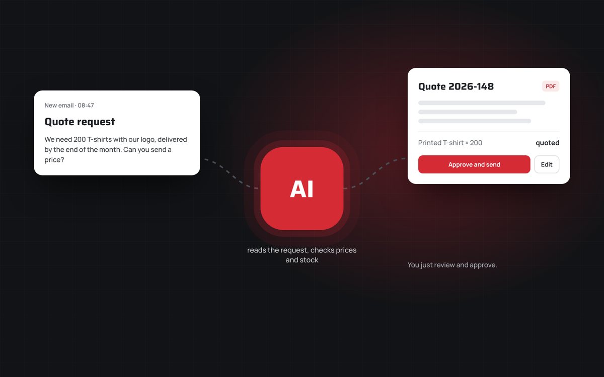 AI automation · Less retyping, more business