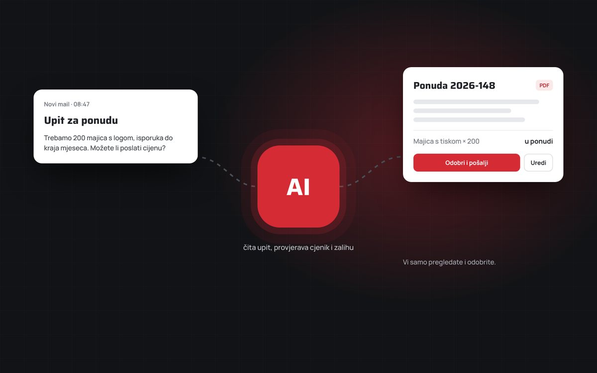 AI automatizacija · Manje prepisivanja, više posla